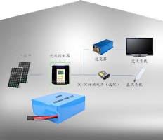 多功能照明系統(tǒng)儲能電池